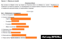 Објавени сите лични податоци на понудувачот на јавната набавка во општина Штип